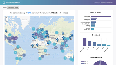 nodemap